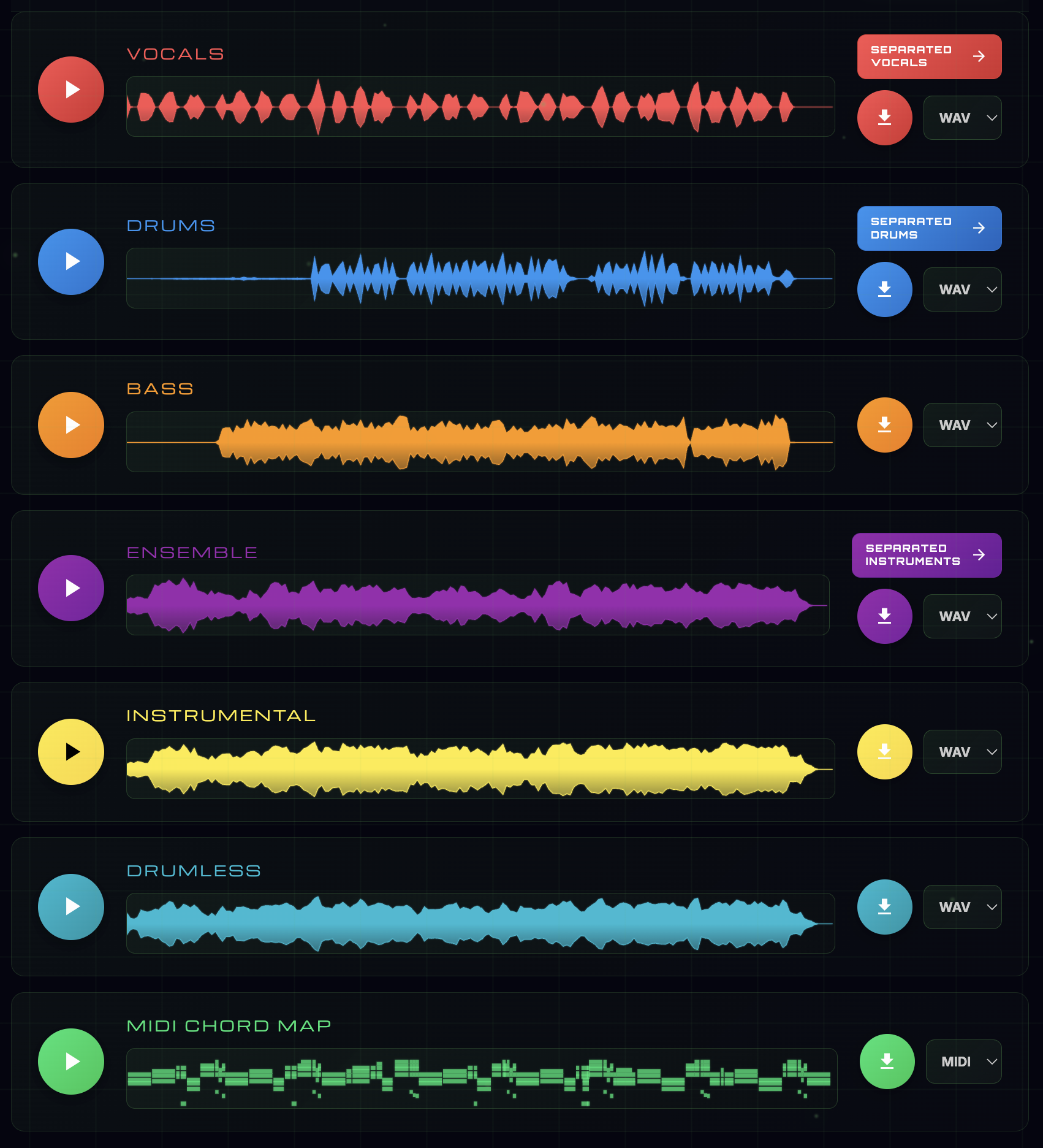 Stemulator producers mode showing isolated stems for vocals, drums, bass, ensemble, instrumental, drumless, and MIDI chord map with WAV download buttons